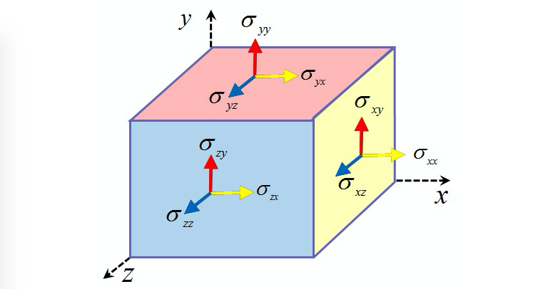 Stress Tensor Stress Tensor