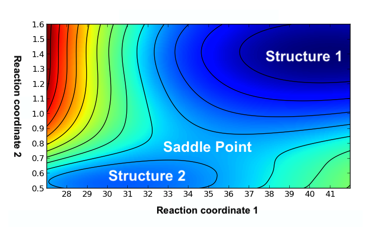 Energy Surface Energy Surface