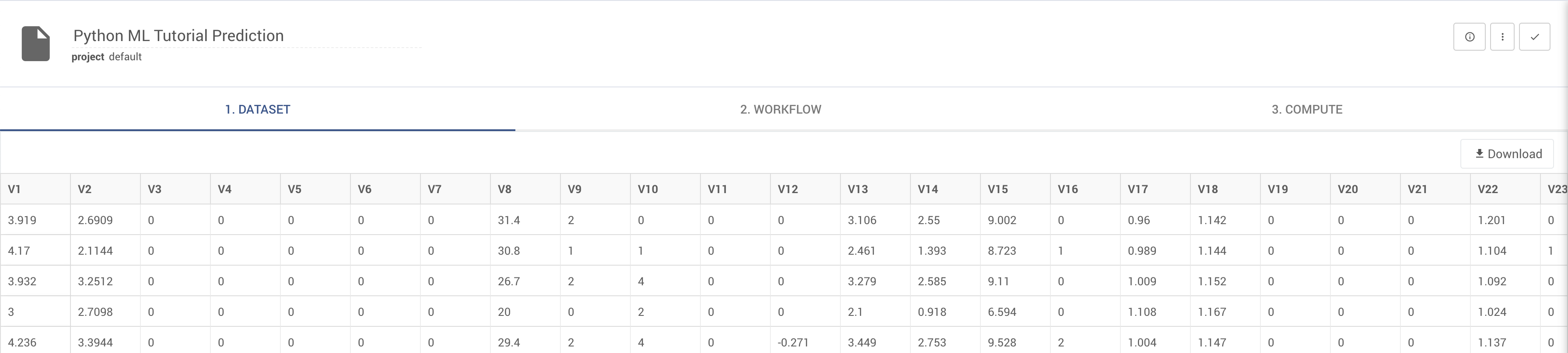 Dataset Tab with Random Forest Predictions