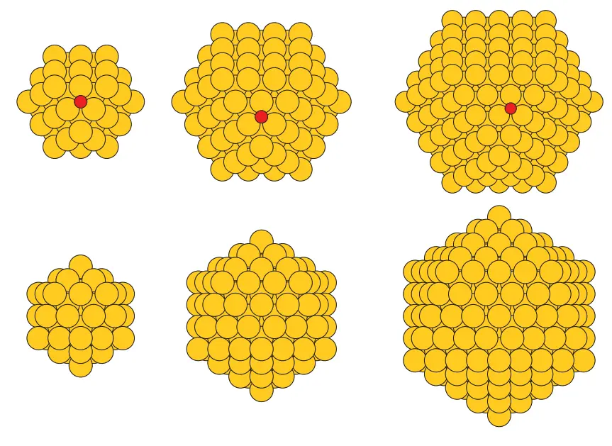 Fig. 2. Gold Nanoparticles Gold Nanoparticles