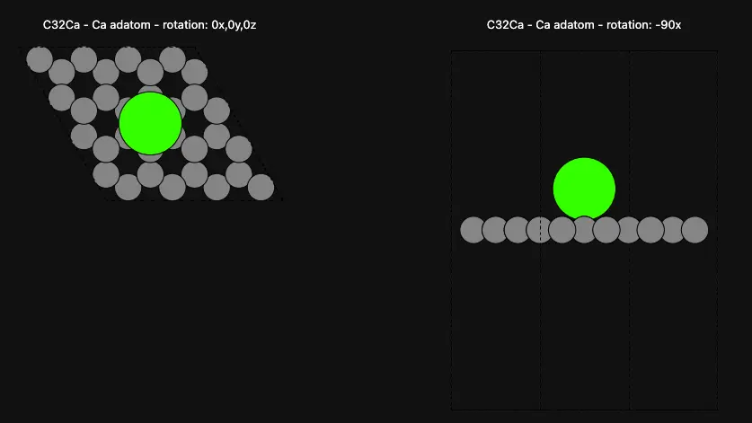 Ca Adatom on Graphene Surface Ca Adatom on Graphene Surface