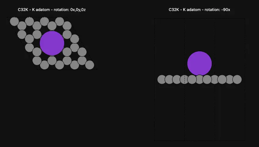 K Adatom on Graphene Surface K Adatom on Graphene Surface
