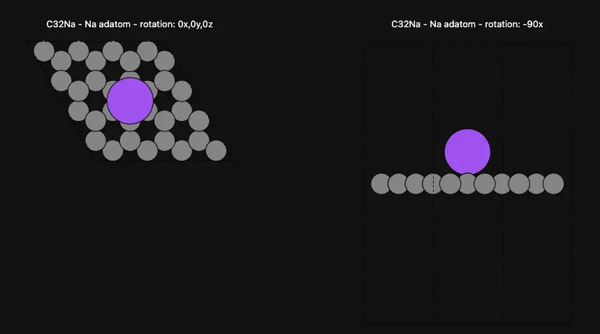 Na Adatom on Graphene Surface Na Adatom on Graphene Surface
