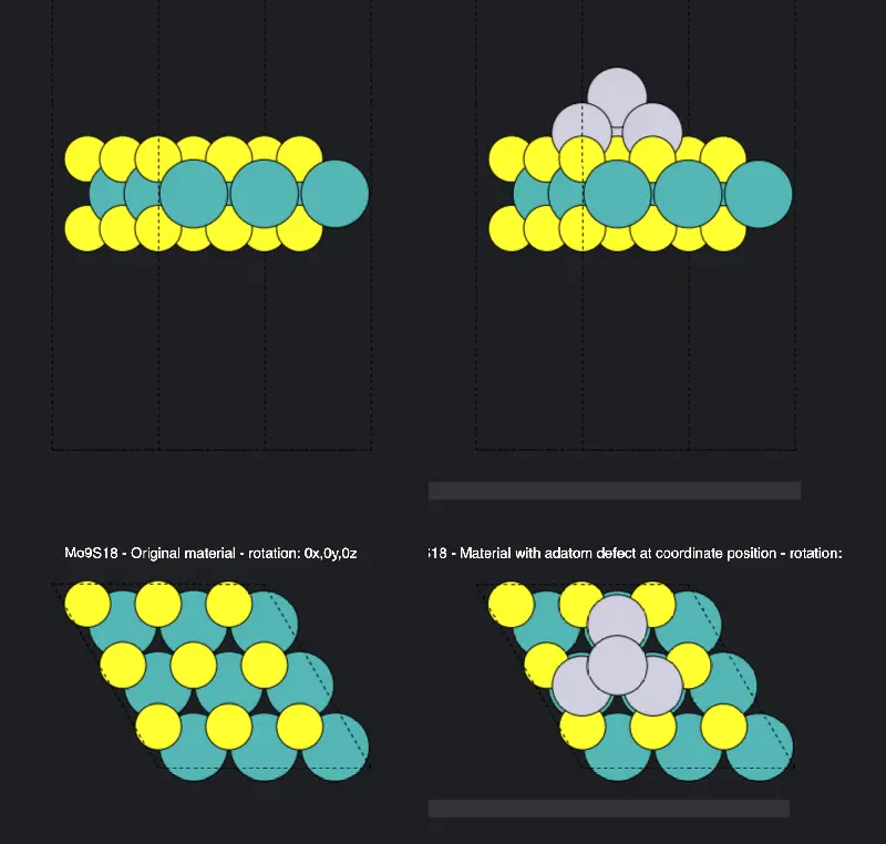 Pt island results preview Results Preview