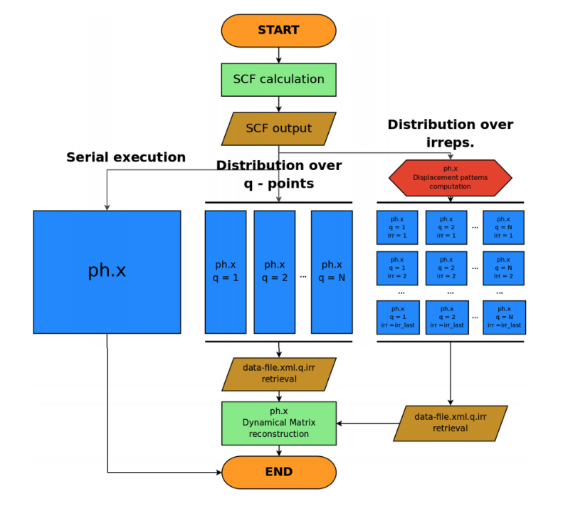 phonons grid method