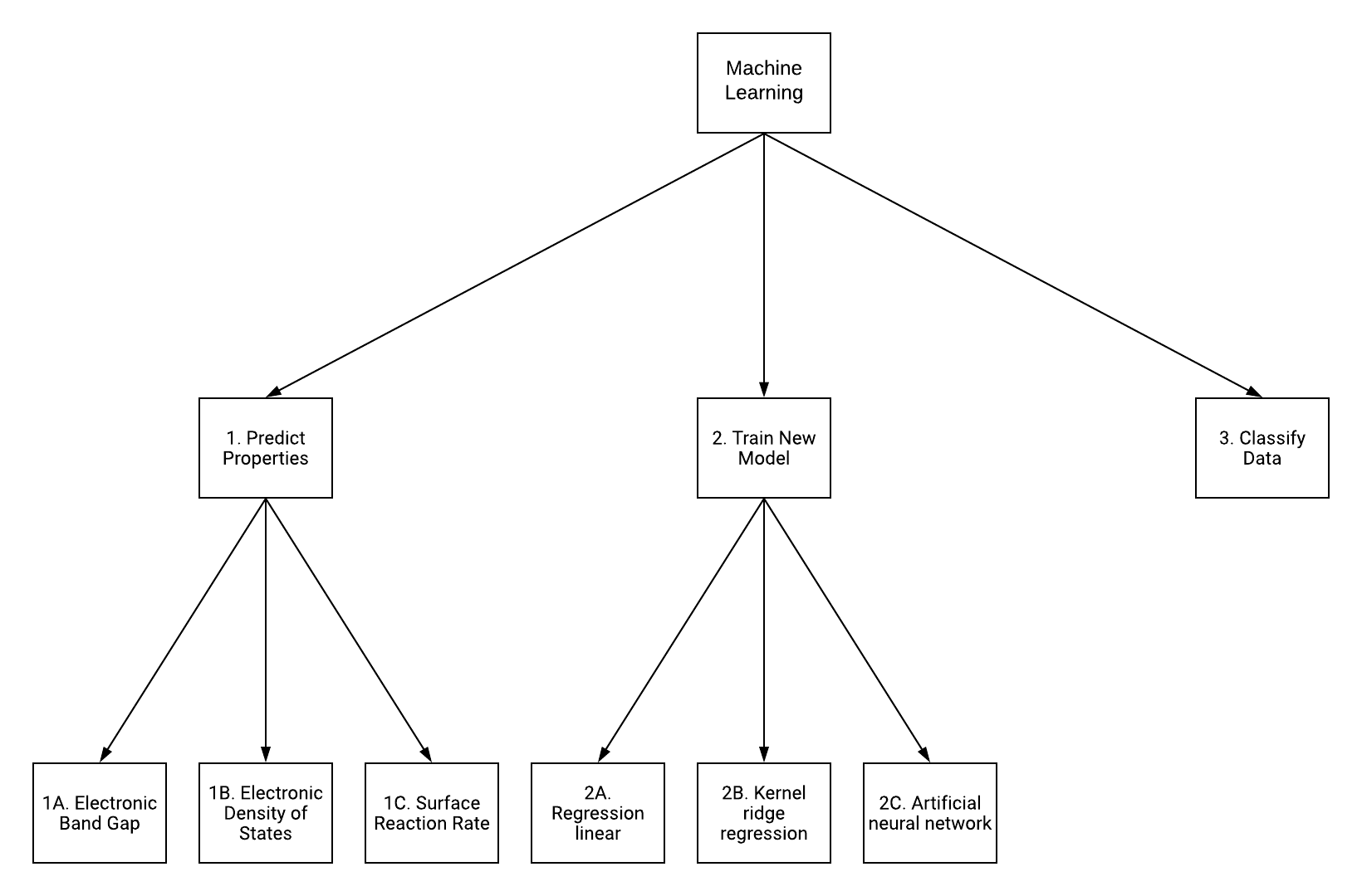 Machine Learning Flowchart Machine Learning Flowchart