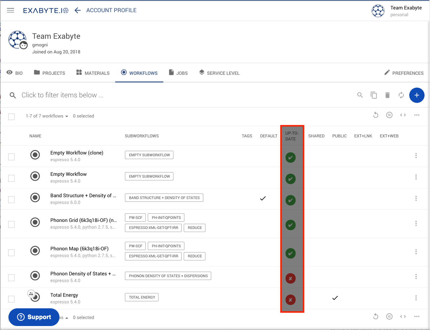 How to Spot Outdated Workflows